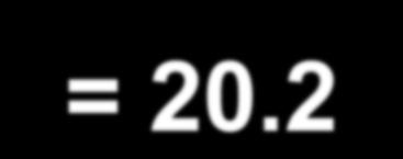 ASCO 2011 Takip = 20.