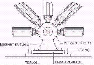 verecek şekilde düzenlenmesi sistemin sağlıklı işlevini apması bakımından önemlidir.