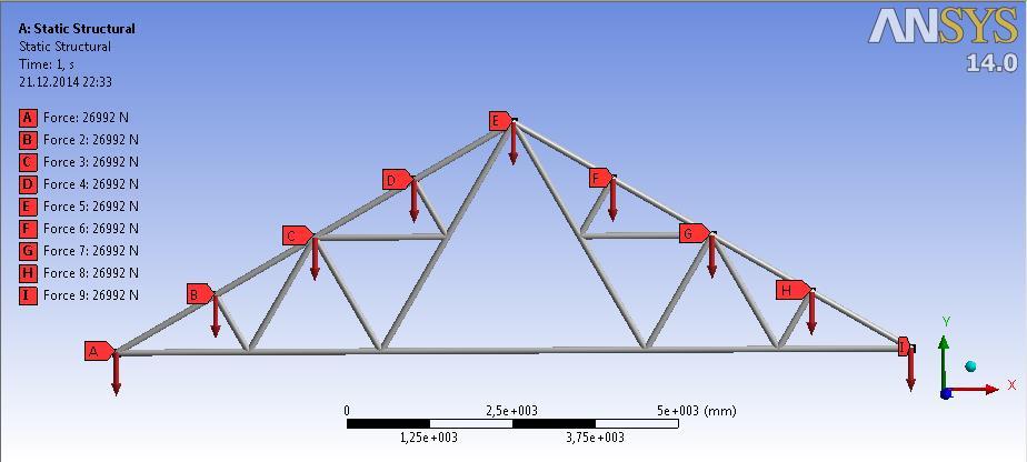 2.2. Analiz Parametreleri Analizler statik structural olarak hazırlandı. Tüm modellerde malzeme olarak imalat çeliği seçildi.