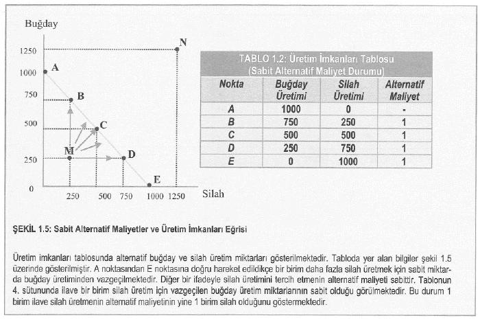 Kaynak: Çolak, Ömer Faruk (Ed.