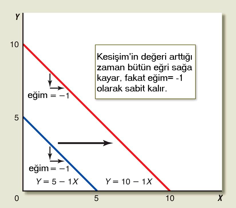 Kesişim