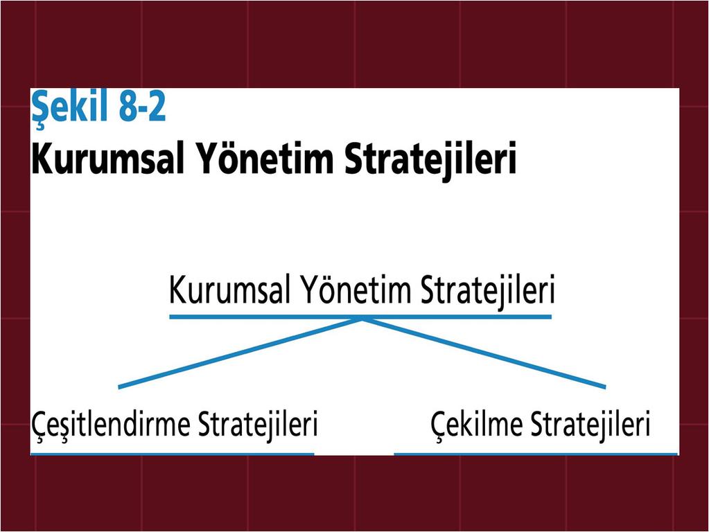 (Üst Yönetim Stratejileri) (Büyüme Stratejisi) (Küçülme