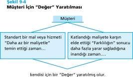 Tüketici müşterilerin gruplanması Coğrafi / Bölgesel gruplama Demografik gruplama Psikografik gruplama Ürün kullanım sıklığına göre gruplama Ürünün sağladığı faydaya göre gruplama Ticari müşterilerin