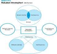 Rekabet Stratejileri iki şekilde sınıflanır : Maliyet Liderliği Stratejisi : İşletmenin faaliyetlerini rakiplerinden daha az maliyetle