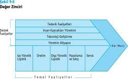 Maliyet liderliği stratejisinde, mal ve hizmet fiyatlarının düşürülmesi söz konusu olmayıp, tüm faaliyetlerde maliyetlerin düşürülmesi