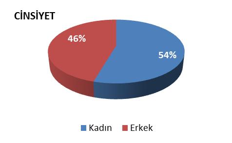 Şirket Faaliyetleri ve Faaliyetlere İlişkin Gelişmeler İnsan Kaynakları Uygulamaları Liberty Sigorta 2016 yılı içerisinde, önümüzdeki yıllar için planlanan hedeflere ulaşmayı sağlayacak nitelik ve