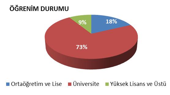 2016 itibarıyla şirkette çalışan personelin genel profili şöyledir; ORTALAMA YAŞ ORTALAMA KIDEM 36 6 YIL Yönetim organı üyelerinin şirkete kendisi veya başkası adına yaptığı işlemler ile rekabet