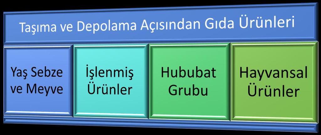 Gıda