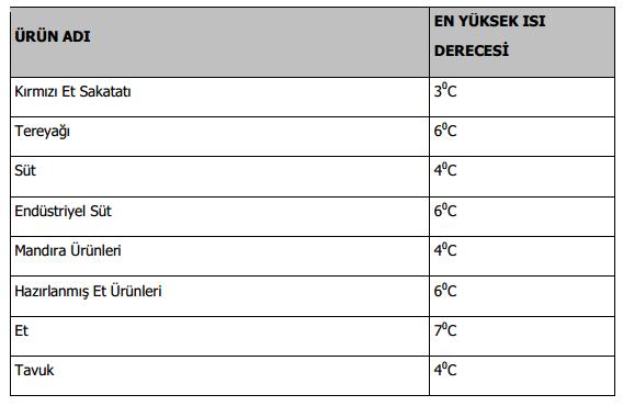 ATP - En Yüksek Isı