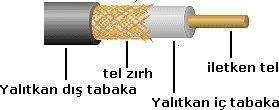 Bir bilgisayarın veya o bilgisayara ait ağ hattında çıkacak sorun sadece o bilgisayarı ilgilendirir. Ağ çalışmasına devam eder. Kablolama çok kolaydır.