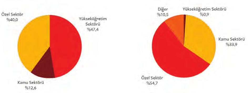 AR-GE HARCAMALARI 1.2.