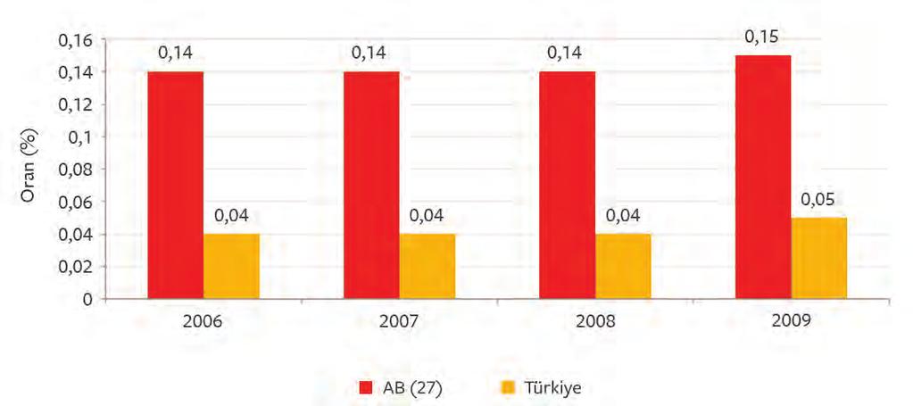 AR-GE İNSAN KAYNAKLARI Şekil 24.