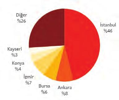 PATENT, FAYDALI ÜRÜN, TASARIM VE BİLİMSEL YAYINLAR Şekil 31.