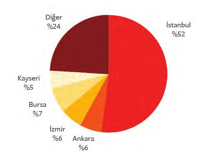 PATENT, FAYDALI ÜRÜN, TASARIM VE BİLİMSEL YAYINLAR 2010 yılında Türkiye de yapılan toplam 2.