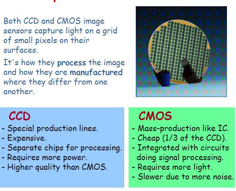 Karşılaştırma: CCD - CMOS CCD ve CMOS görüntü sensörlerinin her ikisi de yüzeylerinde küçük piksellerden oluşan grid ile ışık yakalarlar.