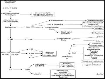 İzlem Gastrik residual volume RuPn GRV kontrolu asemptomapk hastalarda önerilmemektedir?