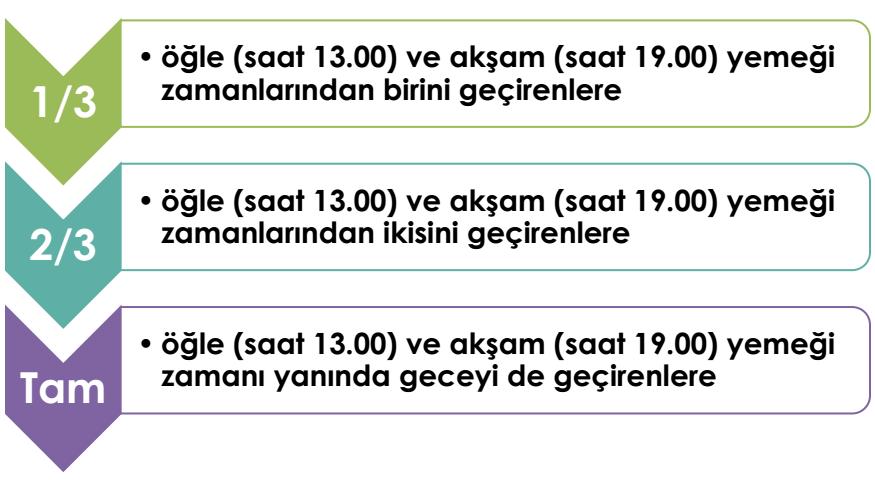 Bir Günden Az Süre ile Görevlendirmeler. (Gecenin tanımı Türk Ceza Kanunun da yapılmıştır.