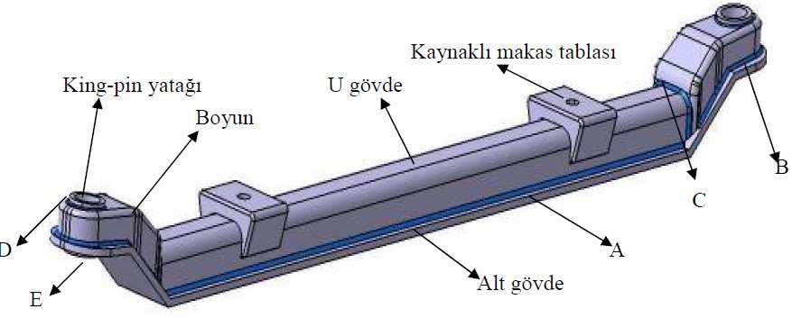 Trapez engel geçişi siulasyonunda ullanılan engel boyutları Taşıt şeil 4 te verilen engel üzerinden 40 /h sabit hızla geçiriliş ve siülasyon sonucunda as üzerine bağlanış hava örüğüne eti eden