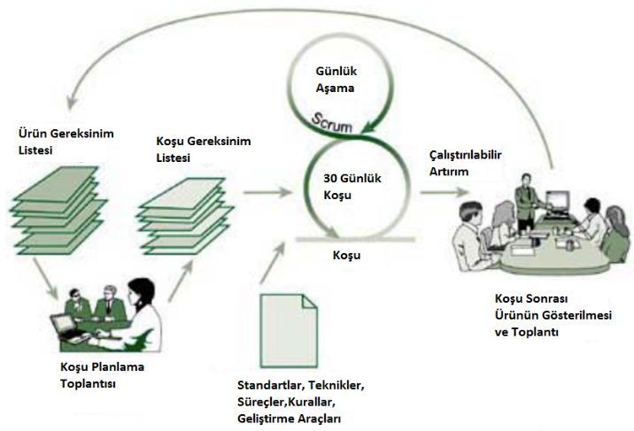 170 BİLİŞİM TEKNOLOJİLERİ DERGİSİ, CİLT: 10, SAYI: 2, NİSAN 2017 2.