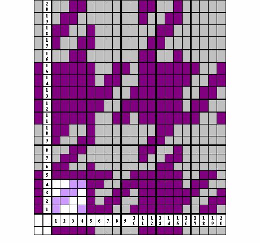 Şekil. Şekil. de D (Z) örgüsü 0 0 ebatlarında Çözgü Renk Raporu=5 A+5B (5 mor + 5 gri),atkı Renk Raporu = 5 A+5B (5 mor + 5 gri) olarak düzenlenmiştir.