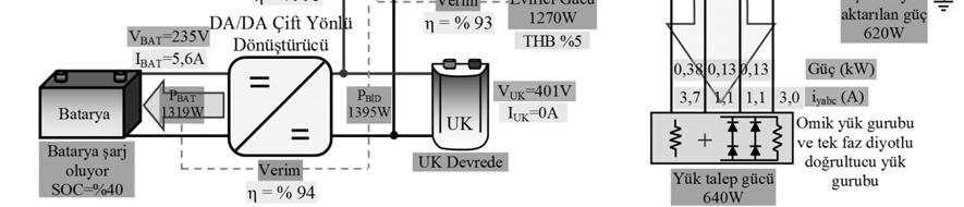 Kapasite 3,93F Şekil 4. HEDS 3 faz yük, evirici ve şebeke güç ve enerji tablosu (HESS 3 phase load, inverter and grid power and energy table) Şekil 5.