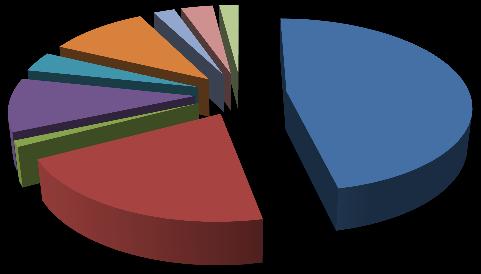 GENEL YÖNETİM GİDERLERİ 4% BİRLİK AİDATI,KANUNİ AİDAT,PAY 10% EGE BÖLGESİ SANAYİ ODASI EĞİTİM VE FUAR GİDERLERİ 2% BAĞIŞ VE YARDIMLAR 3%