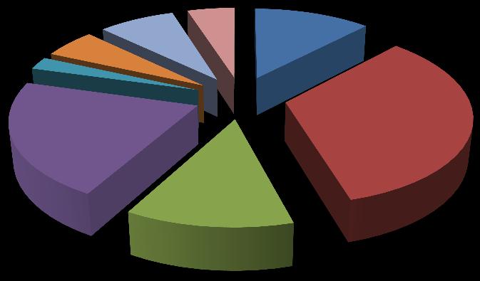 BEDELLERİ 16% YAPILAN HİZM.KARŞ.