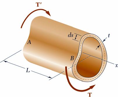 ifthmechanics OF MATERIAS Örnek: ond içi oş ine idrlı ir tüp için döne çısını veren ifdei