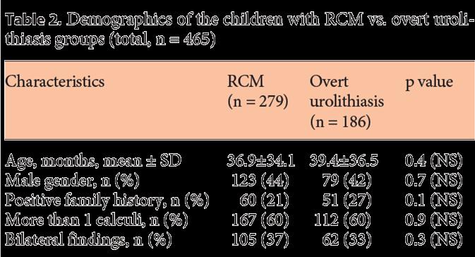Mikrolitiyazis 33 Bebeklik, erken çocukluk, orta çocukluk ve ergenler < 3mm taş RKM, 3 mm aşikar UL Metabolik bozukluklar Bebeklerde hiperürikozüri Küçük çocuklarda hiperokzalüri Büyük çocuklarda