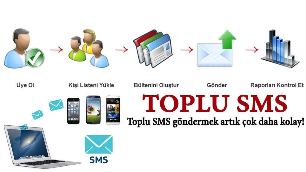 TOPLU SMS En iyi