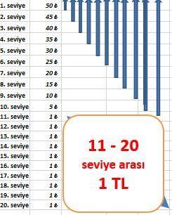 PARACENT KAZANÇ PLANI Ekip Kurma Geliri Seviyelere Göre Kazanç Sürekli kazanç imkanı 20. derinliğe kadar sınırsız (ücretsiz ve ücretli) yatay kayıt yapabilirsiniz.