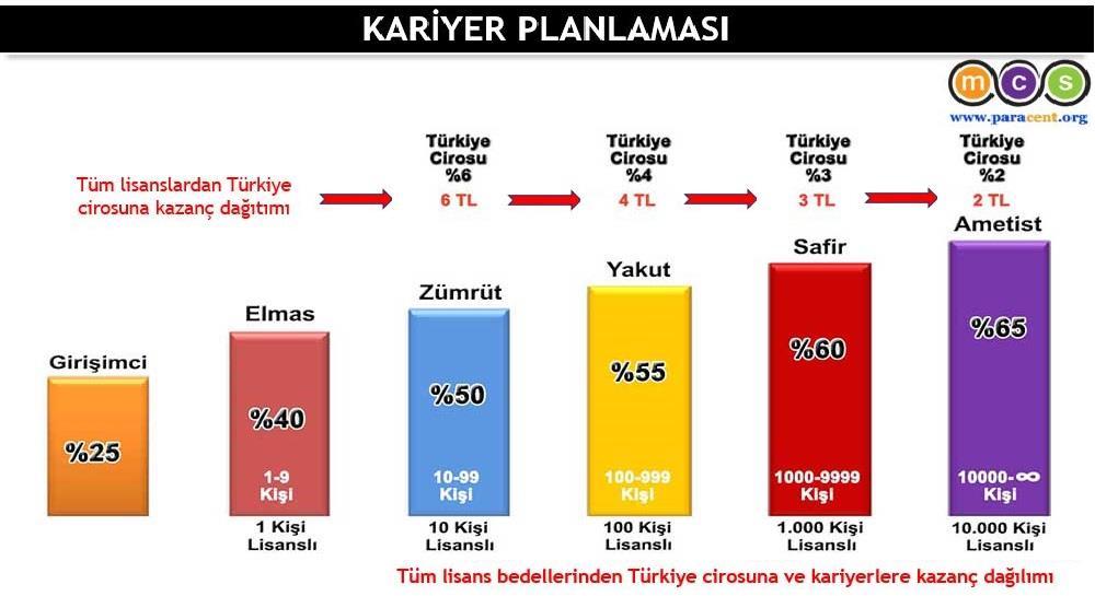 Sürekli