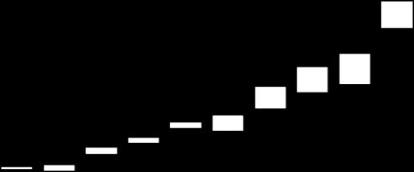 419 1.361 398 1.773 460 547 2.075 2.233 485 3.