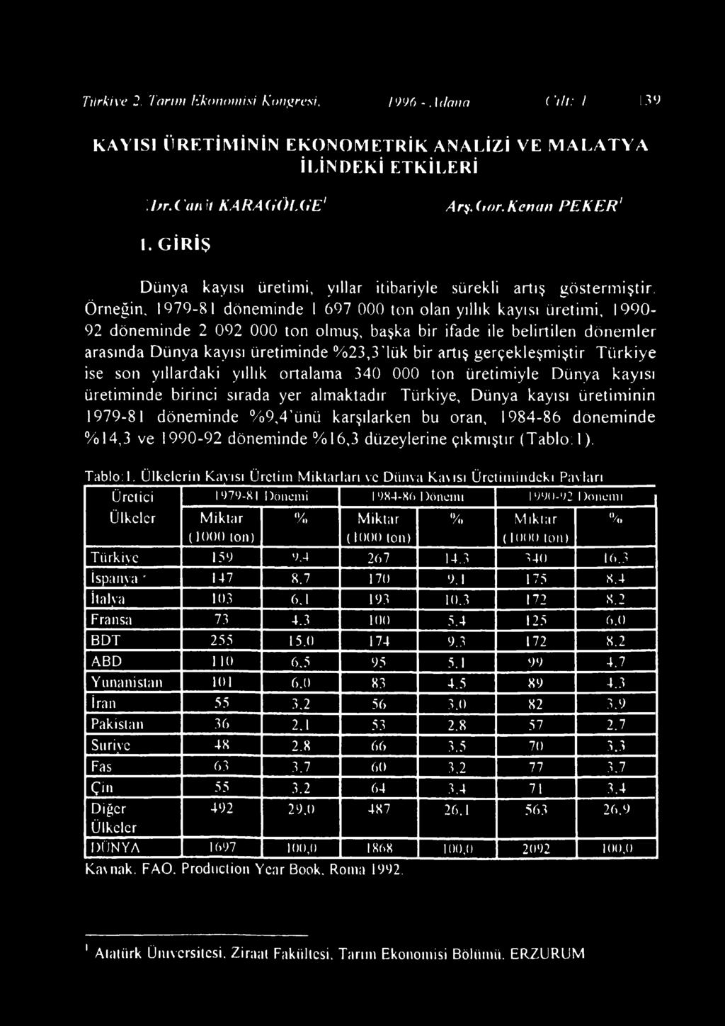 Ö rneğin, 1979-81 dönem inde 1 697 000 ton olan yıllık kayısı üretim i, 1990 92 dönem inde 2 092 000 ton olmuş, başka bir ifade ile belirtilen dö nem ler arasında D ü n ya kayısı üretim inde % 2 3,3