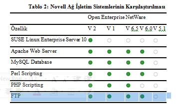 Ücretsiz olarak dağıtılıyor ve gelişiminin hala devam ediyor olması bircok kişinin Linux'un profesyonel alanlarda kullanılamayacağının düşünmesine yol açmaktadır.