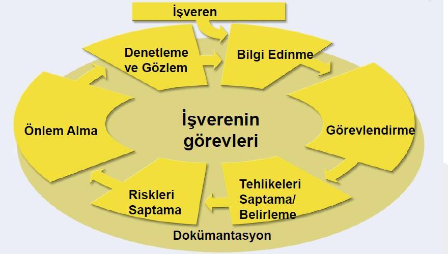 RİSK ANALİZ