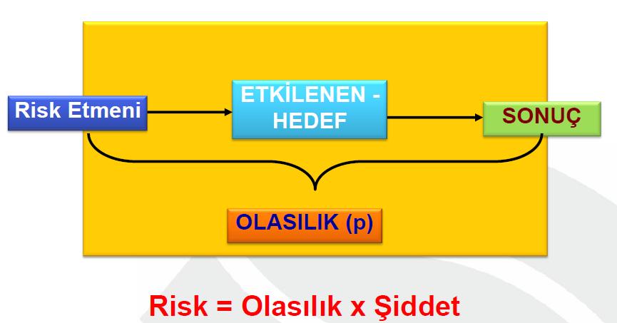 RİSK ANALİZ YÖNTEMLERİ İş