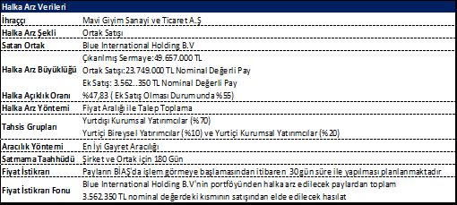 edilmiştir. İkinci aşamada ise Çarpan Yöntemi kullanılarak Halka Arz Öncesi Firma ve Piyasa değerine ulaşılmıştır. 7.1. 2018