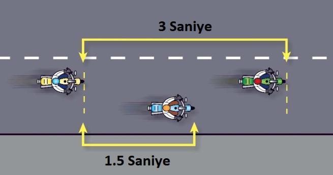 Sürüş Sırasında Toplanma noktasında yol kaptanının vereceği ön bilgilendirme sonrasında yolda dikkat etmeniz gereken tüm konular aşağıda özetlenmiştir.