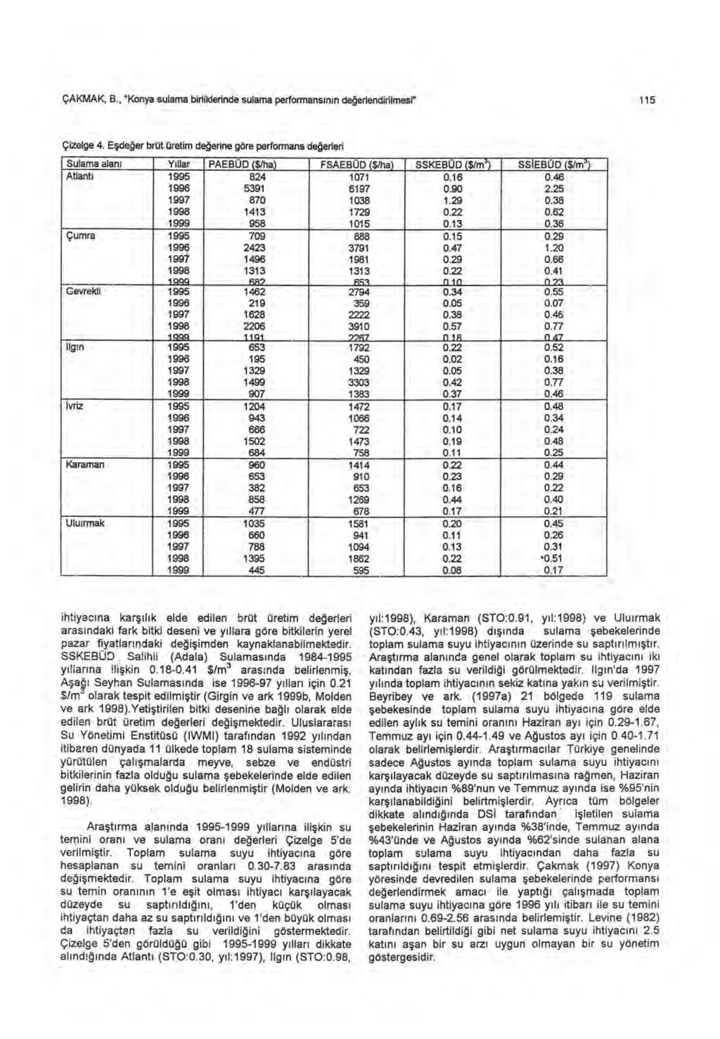 ÇAKMAK, B., "Konya sulama birliklerinde sulama performans ı n ı n değerlendirilmesi" 115 Çizelge 4.