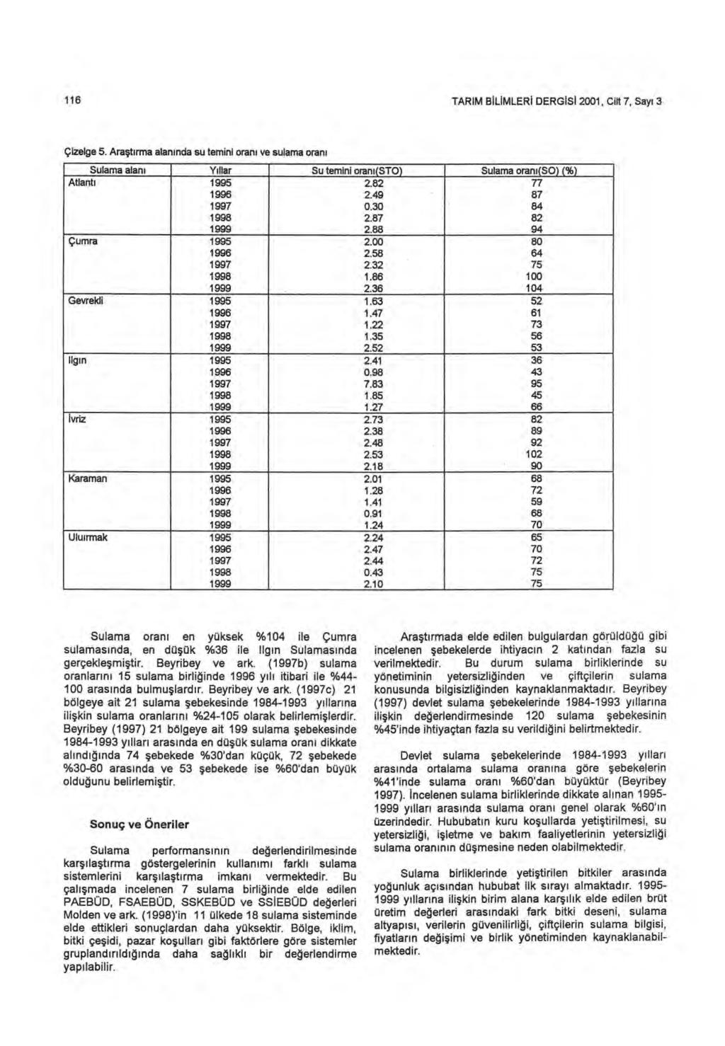 116 TARIM B İ L İ MLER İ DERG İ S İ 2001, Cilt 7, Say ı 3 Çizelge 5.