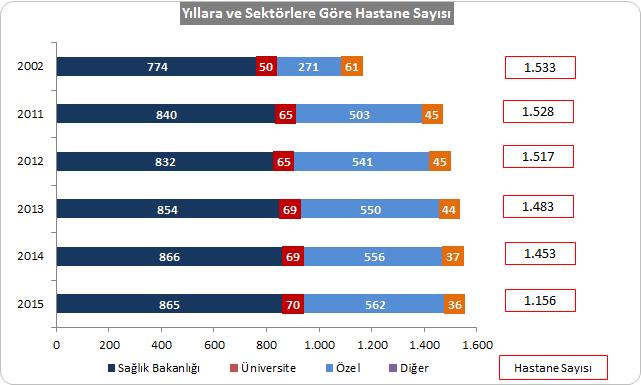 II. SEKTÖREL BİLGİ Bu bölümdeki ifadeler, tablo ve grafikler FONET Bilgi Teknolojileri A.Ş. ( FONET veya Şirket ) Halka Arz İzahnamesi nden ve FONET Fiyat Tespit Raporu ndan alınmıştır.