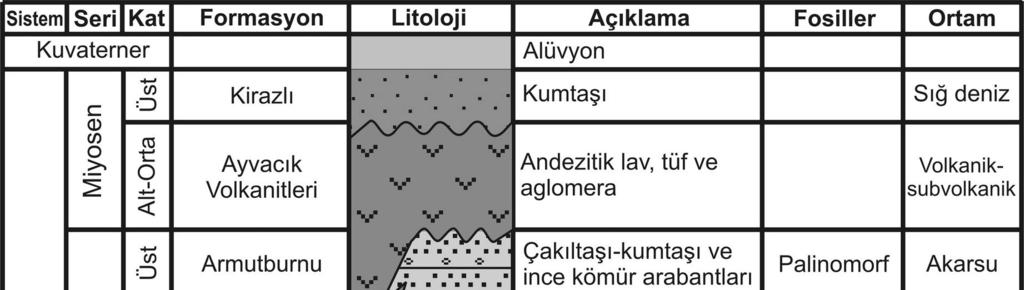 Şekil 4.