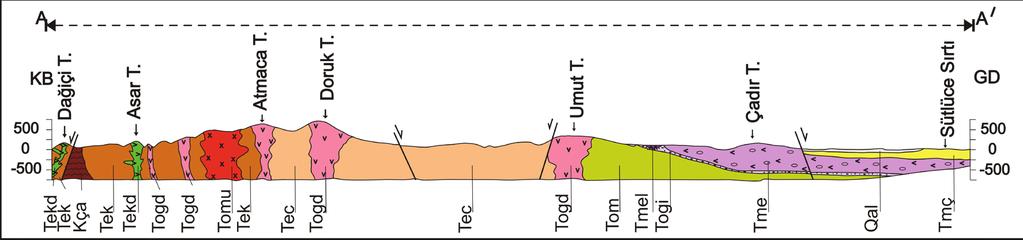 Gökçeada nın (Çanakkale) Jeolojisi Orta Miyosen döneminde ortama yerleşmiş olacağı düşünülmektedir. 2.12.