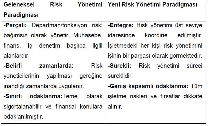 amaç için kullanılan dar kapsamlı yaklaşımdan bütünsel, sürekli ve geniş kapsamlı yaklaşıma dönüşmektedir. Tablo 4.1.