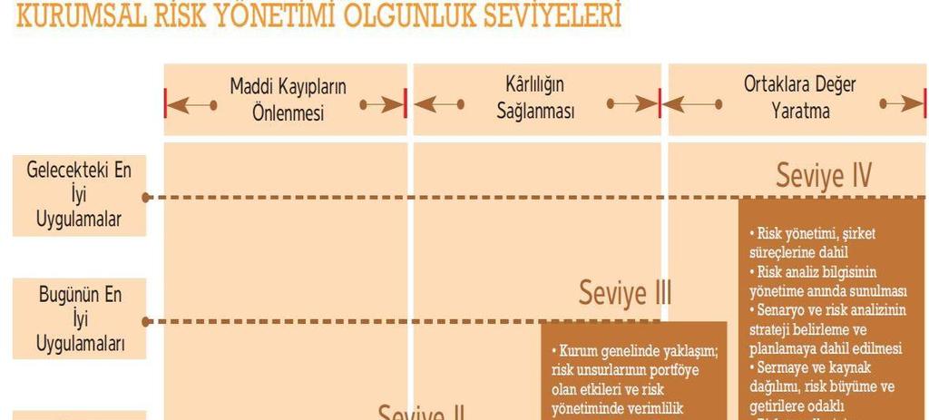 4.6. Kurumsal Risk Yönetiminin Etkinliği KRY bir süreç iken, etkinlik bu sürecin belli bir noktasındaki durum ya da haldir.