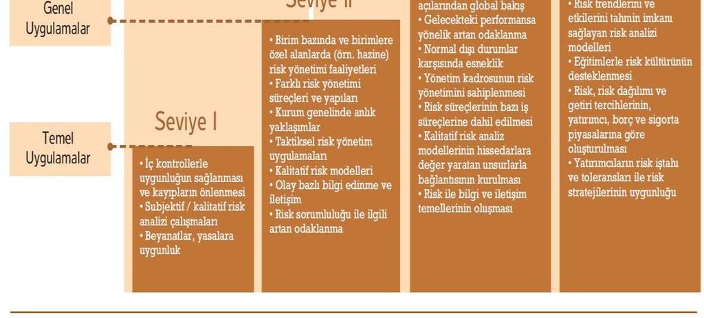 Kurum güvenilir raporlama yapıyor, İlgili kanun ve düzenlemelere uyuluyor 4.7. Kurumsal Risk Yönetiminin Sınırlılıkları etkin bir KRY uygulamasında bile hatalar olabilir.