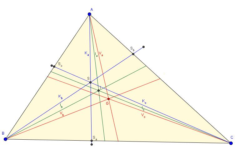 Şekil 1: Simedyanlar ve Simedyan Noktası Teorem 1.2.3 Bir ABC üçgeninde K a, K b ve K c simedyanları tek bir noktada kesişir [4].