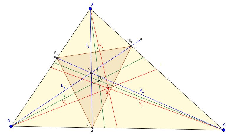 Şekil 2: ABC üçgeninin simedyan üçgeni S a S b S c üçgenidir. Önerme 1.2.6 Bir ABC üçgenin simedyan üçgeni S a S b S c olsun.