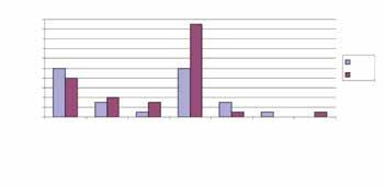 Hastaların yaklaşık %25-45 inde çocukluk veya adolesan dönemde ilk belirtiler oluşmaktadır (1-3). Hastaların %10 unda hastalık 10 yaşından önce, %2 sinde ise 2 yaşından önce başlamaktadır (6).